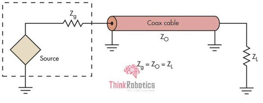 Why Impedance Matching is Important
