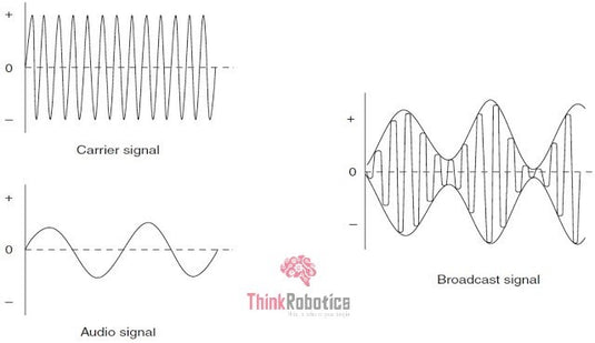 Why do we use Modulation?