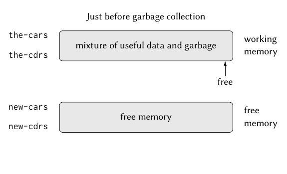 what-is-garbage-collection-difference-between-garbage-collection-in