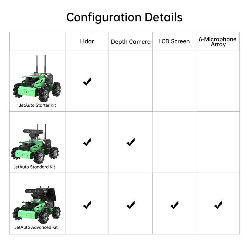 Load image into Gallery viewer, JetAuto ROS Robot For Jetson Nano