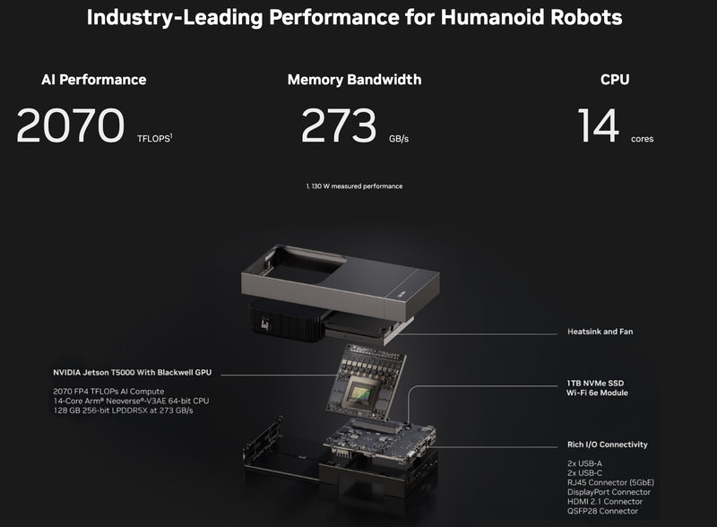 Load image into Gallery viewer, NVIDIA Jetson AGX Thor Developer Kit