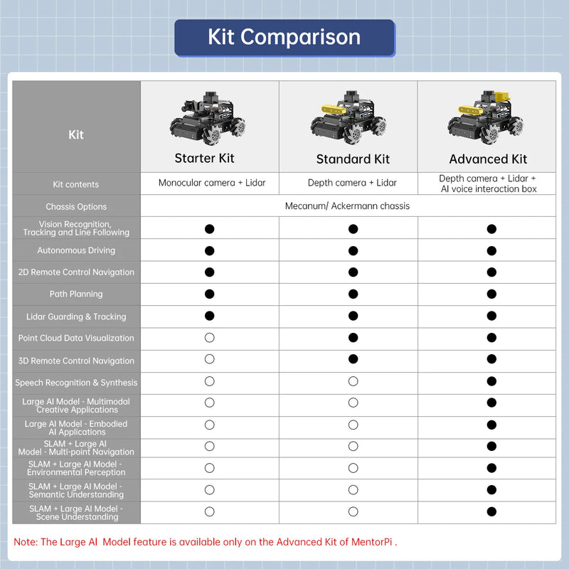 Load image into Gallery viewer, Hiwonder MentorPi M1 Raspberry Pi Robot Car – Mecanum wheel ROS2 Robot, with LLM ChatGPT, SLAM and AI Vision and Voice Interaction