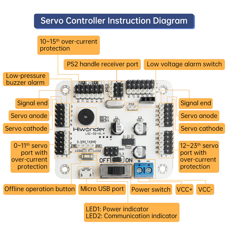 Load image into Gallery viewer, LSC-32: Hiwonder 32 Channel Digital Servo Controller with 16M Memory/ Arduino Compatible