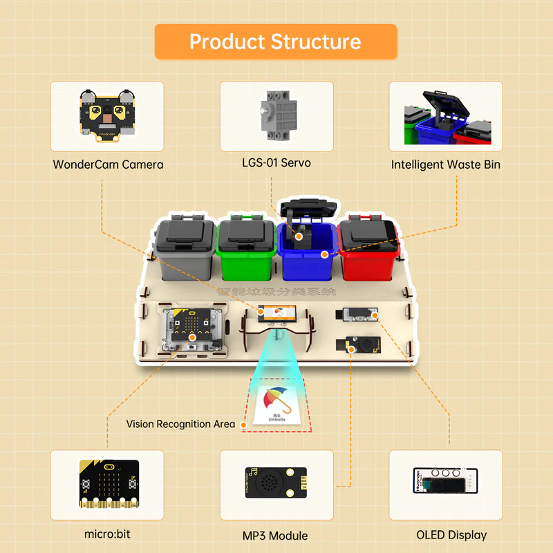 Load image into Gallery viewer, Waste Sorting Robot Kit: Hiwonder AI Vision Waste Classification Kit with Audio Broadcast Powered by micro:bit