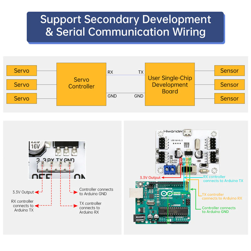 Load image into Gallery viewer, LSC-16: Hiwonder 16 Channel Servo Controller with Over-Current Protection
