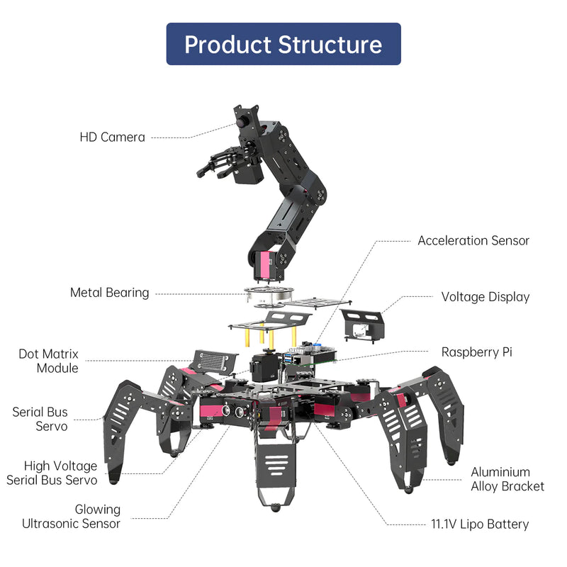 Load image into Gallery viewer, SpiderPi Pro: Hiwonder Hexapod Robot with AI Vision Robotic Arm