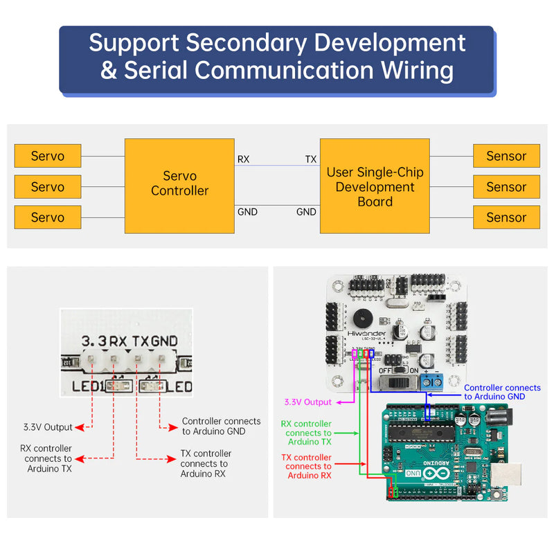 Load image into Gallery viewer, LSC-32: Hiwonder 32 Channel Digital Servo Controller with 16M Memory/ Arduino Compatible
