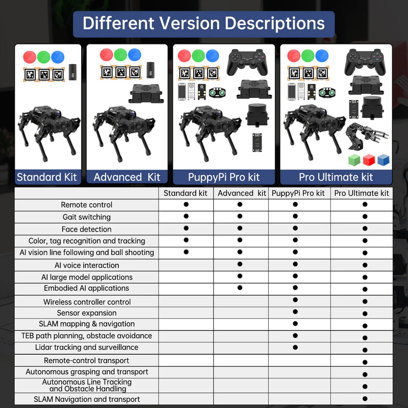 Load image into Gallery viewer, PuppyPi ROS Quadruped Robot with Raspberry Pi, Integrated with Large AI Model (ChatGPT)
