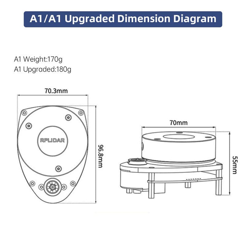 Load image into Gallery viewer, SLAMTEC RPLIDAR Lidar C1 A1 A2M12 S2L SLAM Triangulation Ranging
