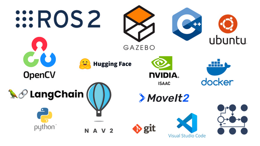Software Frameworks
