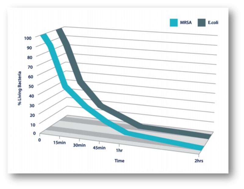 Load image into Gallery viewer, 3DXTech SIMUBONE BONE MODELING FILAMENT