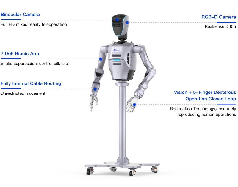 Load image into Gallery viewer, DOBOT Atom Humanoid Robot Series – Max | Trainer | Data Collection
