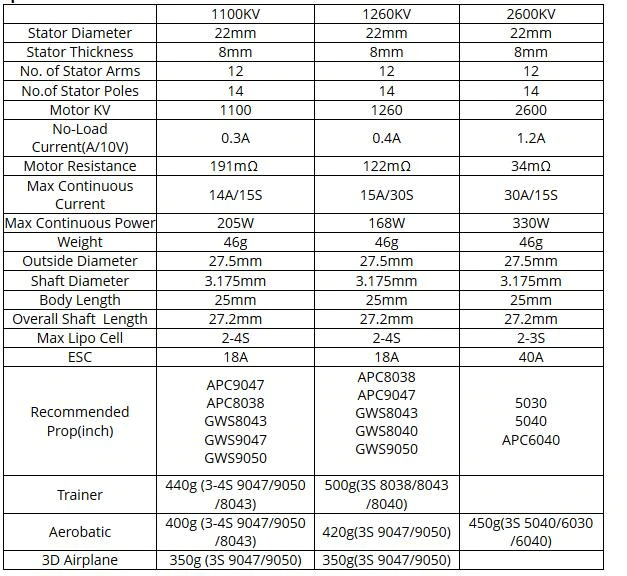 Load image into Gallery viewer, SunnySky X2208 Brushless Motor