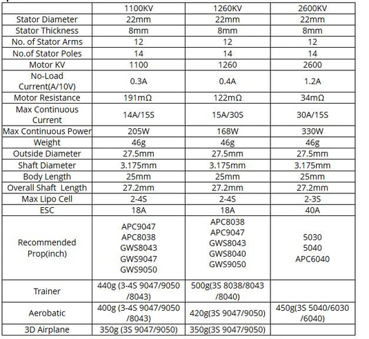 SunnySky X2208 Brushless Motor