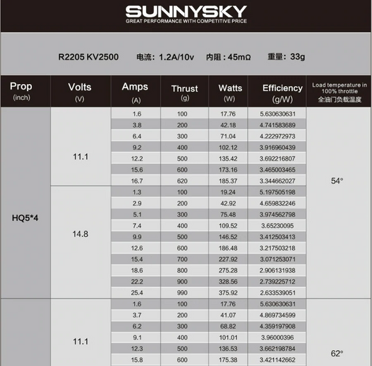 SunnySky R2205 Racing Edition
