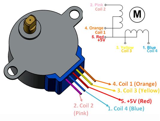 Stepper Motor (12V 4-Phase 5-Wire) - 28BYJ-48 - ThinkRobotics.in