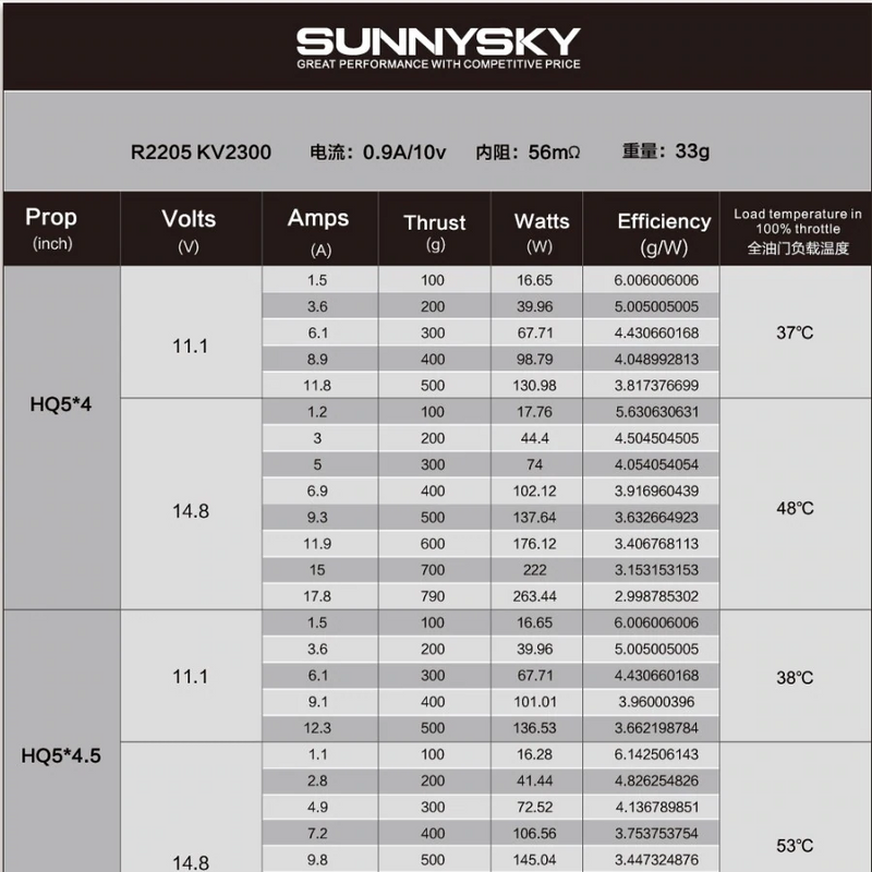 Load image into Gallery viewer, SunnySky R2205 Racing Edition
