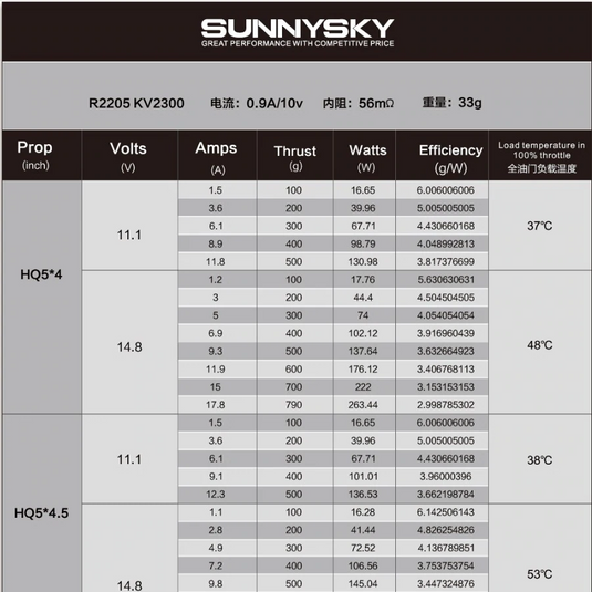 SunnySky R2205 Racing Edition