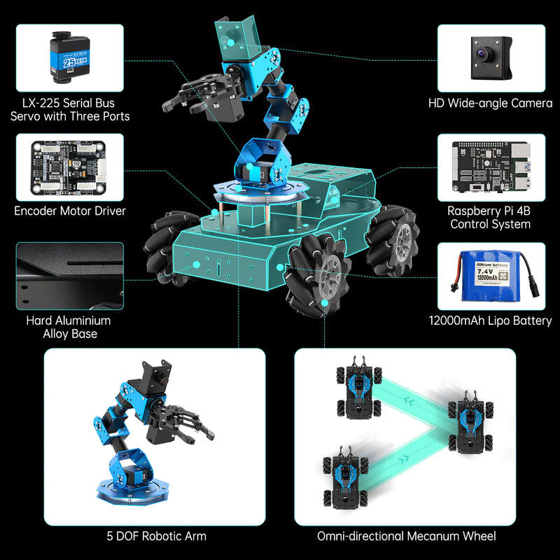 Load image into Gallery viewer, Hiwonder ArmPi Pro Raspberry Pi 5 ROS Robotic Arm Developer Kit