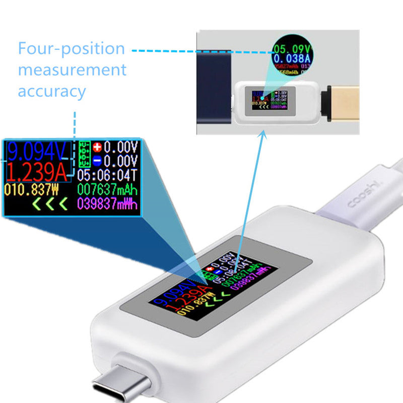 Load image into Gallery viewer, 10 in 1 USB Type-C Tester 0-5A / 4-30V
