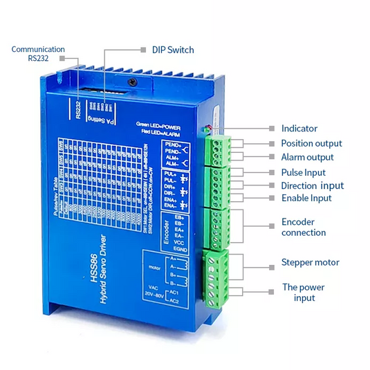 NEMA34 Closed Loop Stepper Motor & Driver