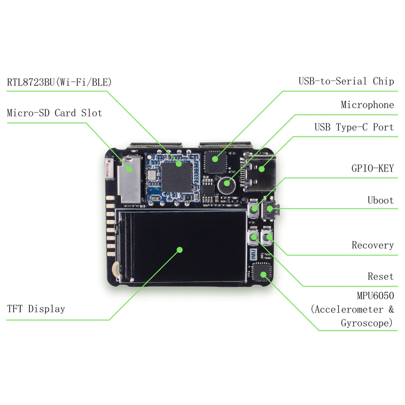 Load image into Gallery viewer, Quantum Tiny Linux Development Kit – With SoM & Expansion Board Online