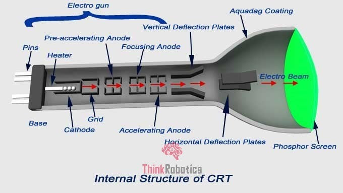 Understanding CRO