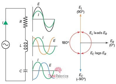 Sinusoidal responses of series RLC Circuit