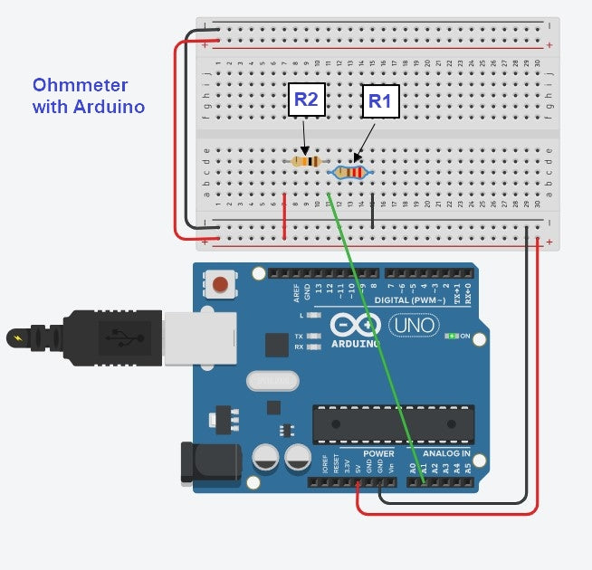 Ohm-meter – ThinkRobotics.com