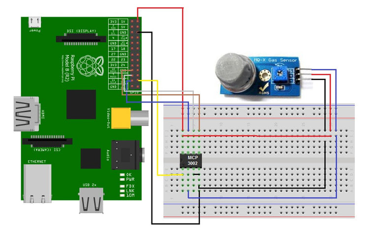 MQ2 Sensor Overview