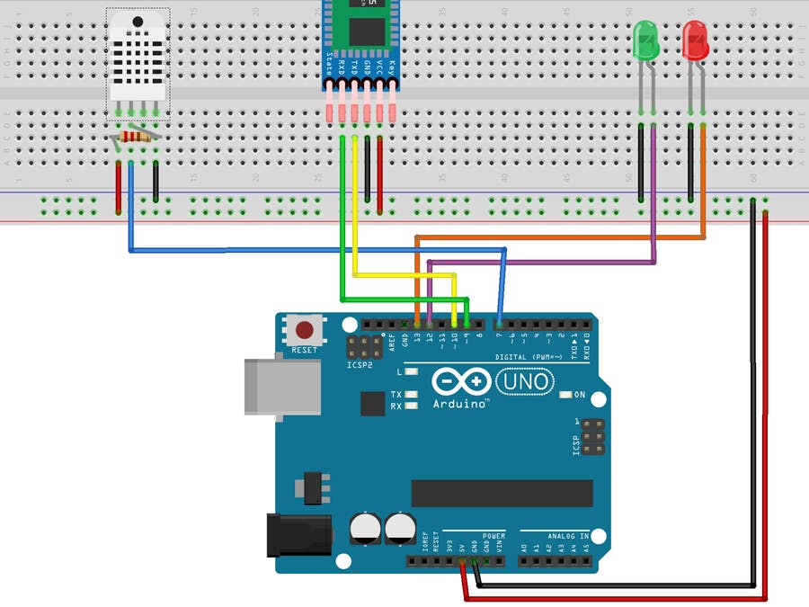 Health Kit: Humidity and Temperature Control