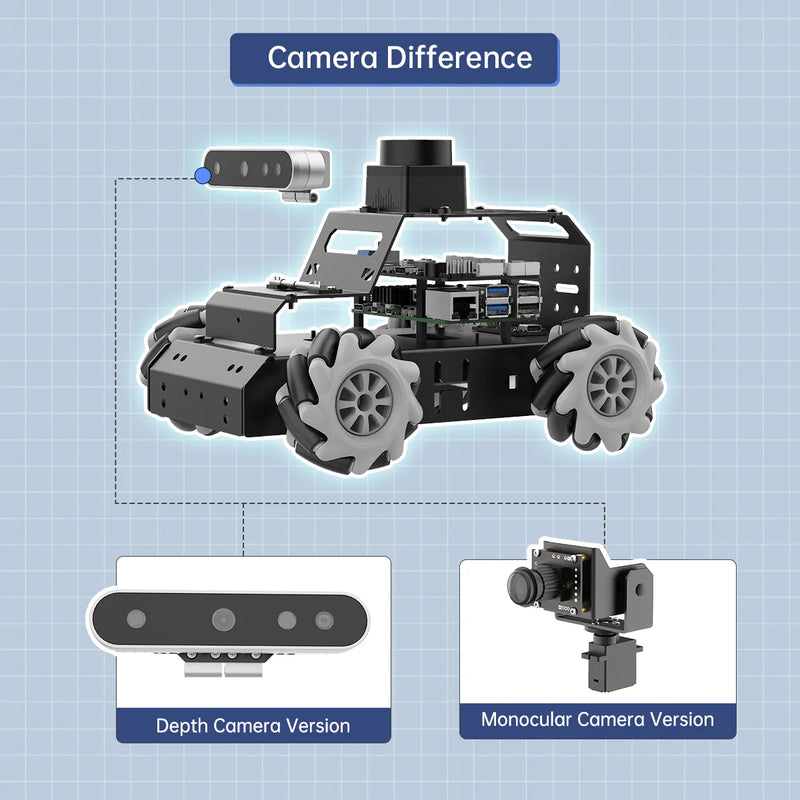 Load image into Gallery viewer, Hiwonder Raspberry Pi 5 Robot Car MentorPi M1 Mecanum-wheel Chassis ROS2-HUMBLE Support SLAM and Autonomous Driving
