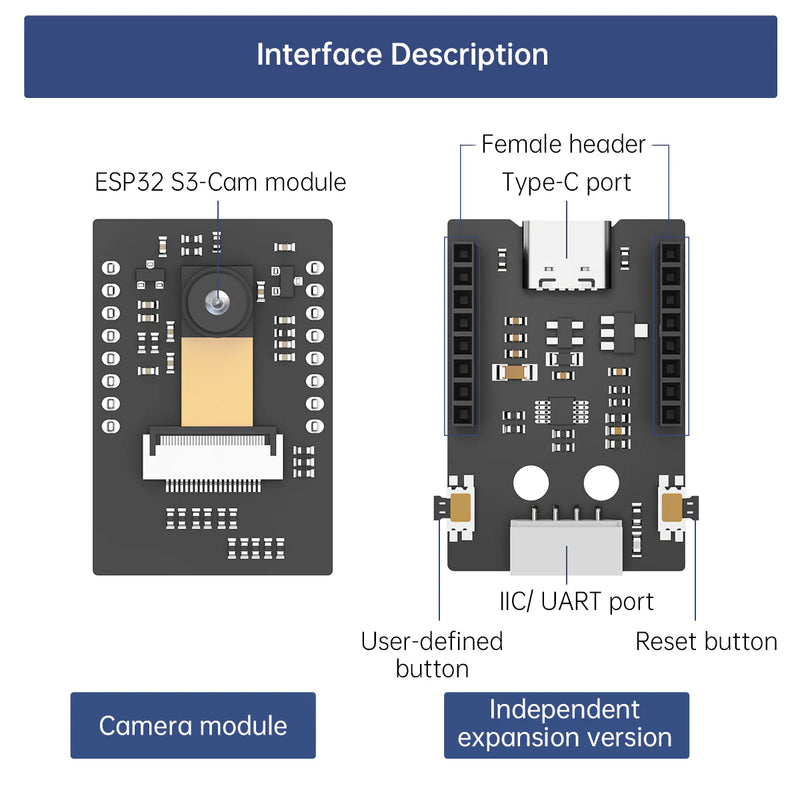 Load image into Gallery viewer, ESP32 S3-Cam AI Vision Module
