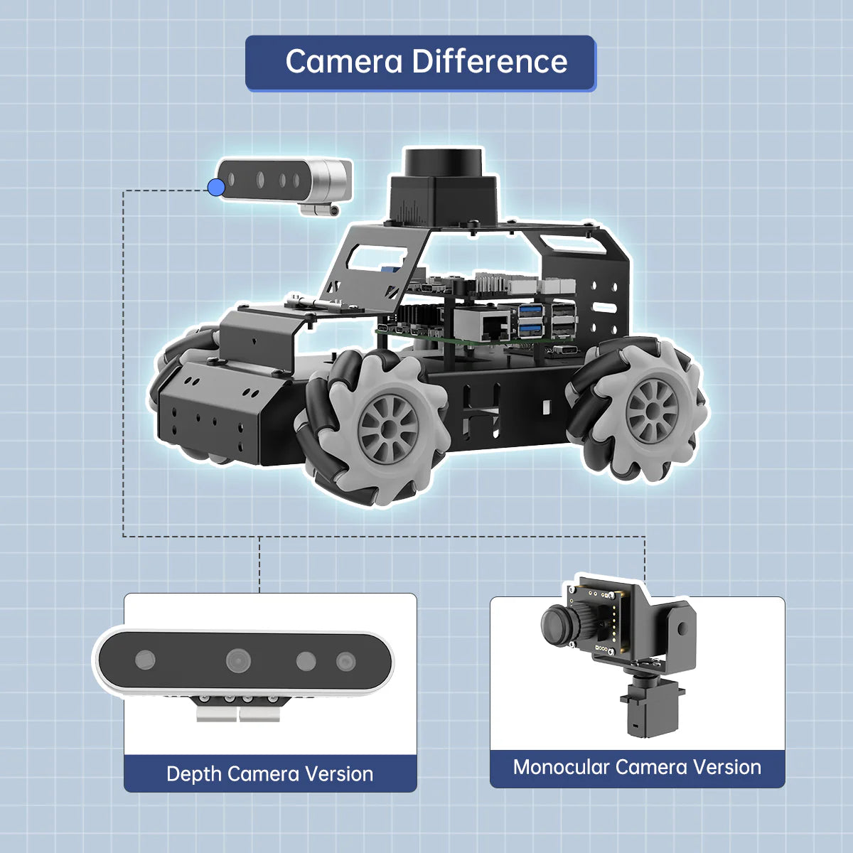 Hiwonder MentorPi M1 Raspberry Pi Robot Car – Mecanum wheel ROS2 Robot, with LLM ChatGPT, SLAM and AI Vision and Voice Interaction