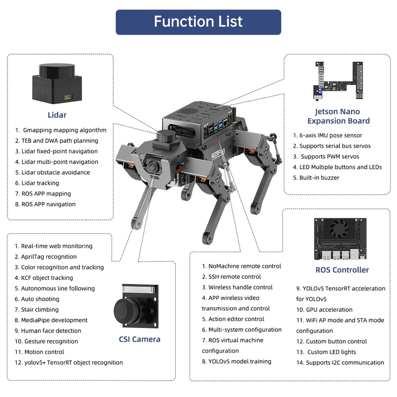 Load image into Gallery viewer, Hiwonder ROSPug Quadruped Bionic Robot Dog Powered by Jetson Nano ROS Open Source Python Programming
