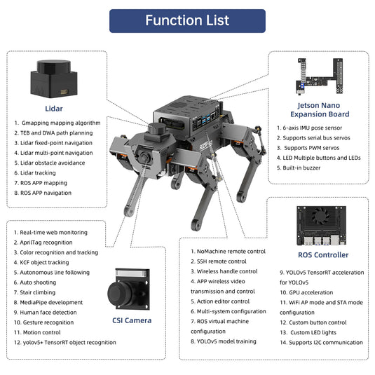 Hiwonder ROSPug Quadruped Bionic Robot Dog Powered by Jetson Nano ROS Open Source Python Programming