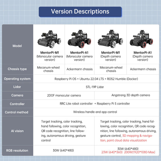 Hiwonder Raspberry Pi 5 Robot Car MentorPi M1 Mecanum-wheel Chassis ROS2-HUMBLE Support SLAM and Autonomous Driving