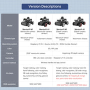 Hiwonder MentorPi M1 Raspberry Pi Robot Car – Mecanum wheel ROS2 Robot, with LLM ChatGPT, SLAM and AI Vision and Voice Interaction