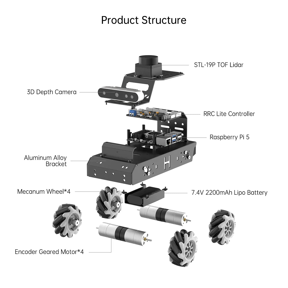 Hiwonder MentorPi M1 Raspberry Pi Robot Car – Mecanum wheel ROS2 Robot, with LLM ChatGPT, SLAM and AI Vision and Voice Interaction