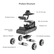 Hiwonder MentorPi M1 Raspberry Pi Robot Car – Mecanum wheel ROS2 Robot, with LLM ChatGPT, SLAM and AI Vision and Voice Interaction