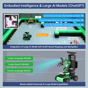 Hiwonder JetAuto Pro AI Robot Car with 6DOF Vision Robotic Arm, Support ROS1 ROS2