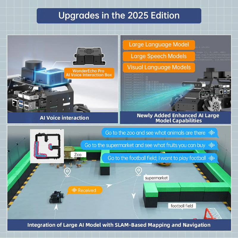 Load image into Gallery viewer, Hiwonder MentorPi M1 Raspberry Pi Robot Car – Mecanum wheel ROS2 Robot, with LLM ChatGPT, SLAM and AI Vision and Voice Interaction
