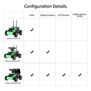 JetAuto ROS Robot For Jetson Nano