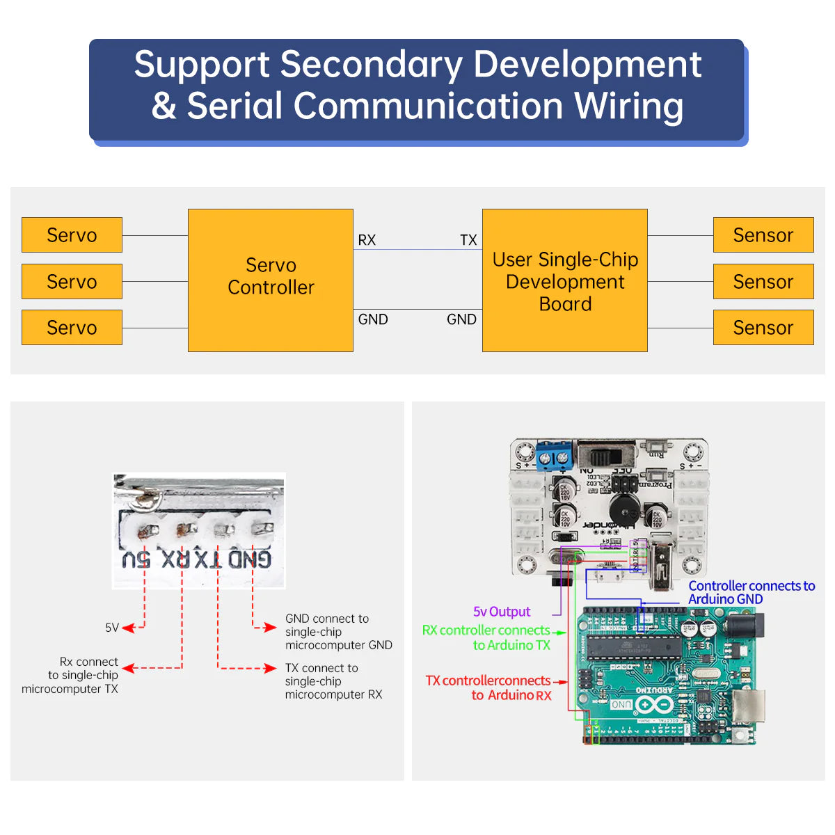 Hiwonder Serial Bus Servo Controller Communication Tester