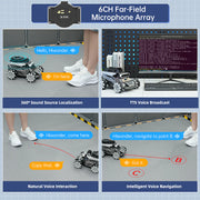 Hiwonder ROSOrin ROS2 Smart Car, Multimodal Large AI Model ChatGPT / Gemini / Grok / Llama, SLAM Navigation Programming, Mecanum Wheels Robot