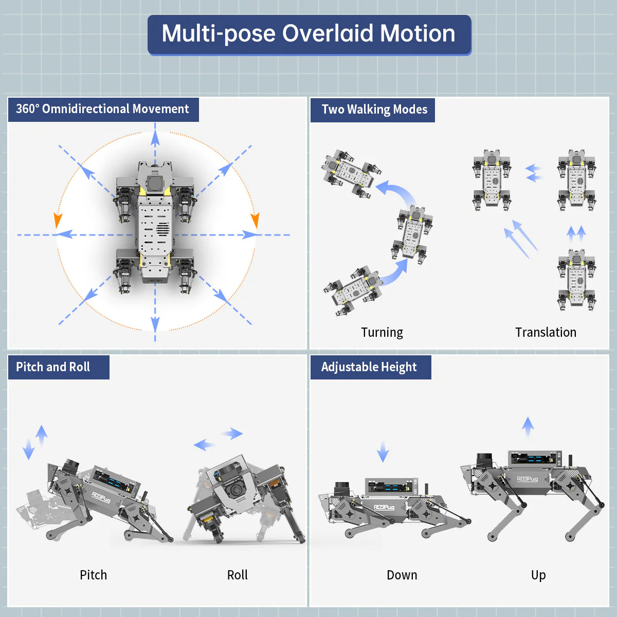 Hiwonder ROSPug Quadruped Bionic Robot Dog Powered by Jetson Nano ROS Open Source Python Programming