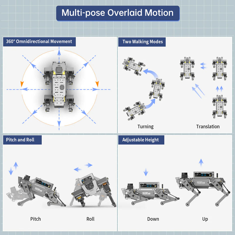 Load image into Gallery viewer, Hiwonder ROSPug Quadruped Bionic Robot Dog Powered by Jetson Nano ROS Open Source Python Programming
