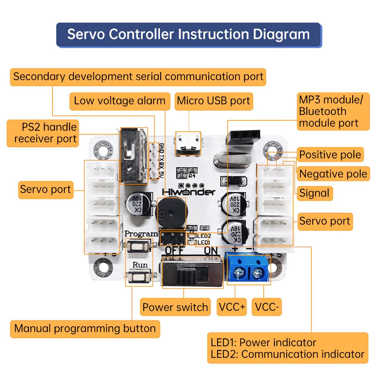 Hiwonder Serial Bus Servo Controller Communication Tester