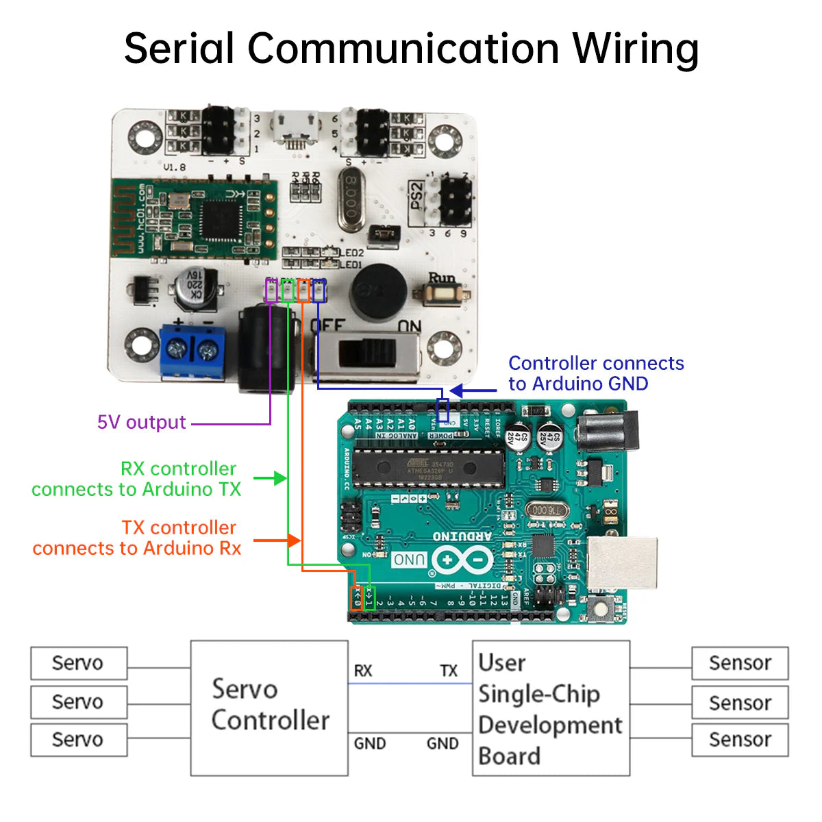 LSC-6: Hiwonder 6 CH Bluetooth 4.0 Servo Controller Module