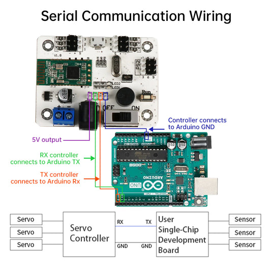 LSC-6: Hiwonder 6 CH Bluetooth 4.0 Servo Controller Module